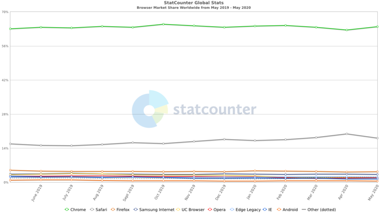 stat-counter-browser-ww-monthly.png