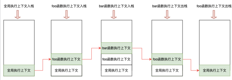 执行上下文栈