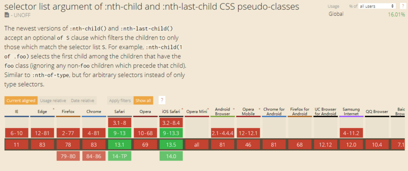 33个超级好用的CSS4选择器