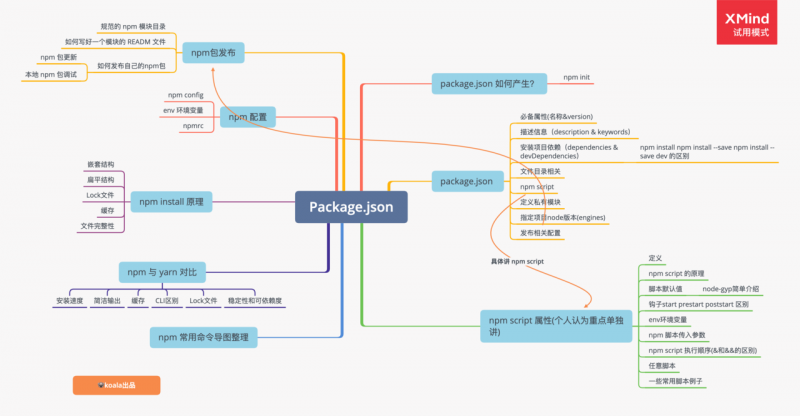 Package.json 知识全览图