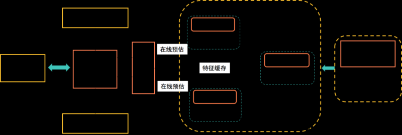 图8 核心排序框架图