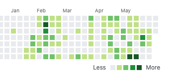 github-summary