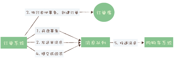 图片名称