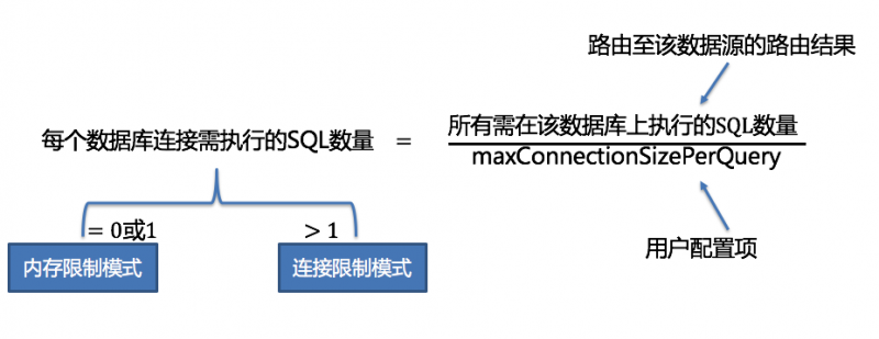 连接模式计算公式