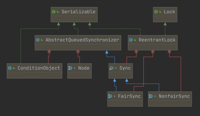 ReentrantLock-uml-DDnlDW