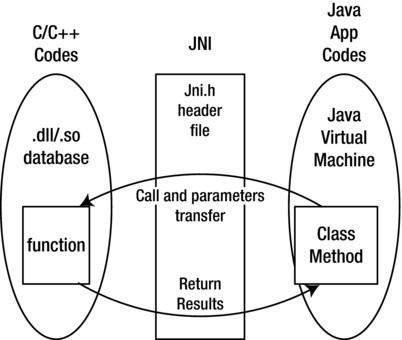 Figure 7-1.