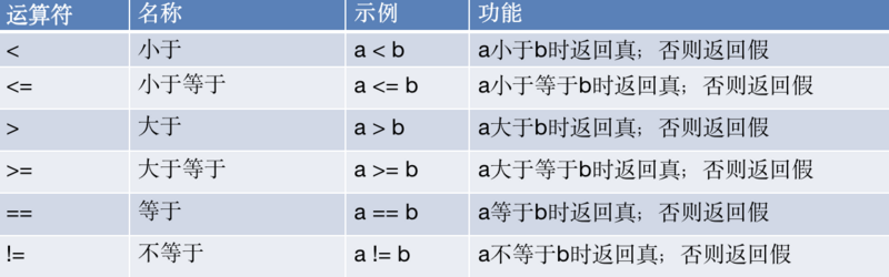 [JavaScript教程]JavaScript基本语法