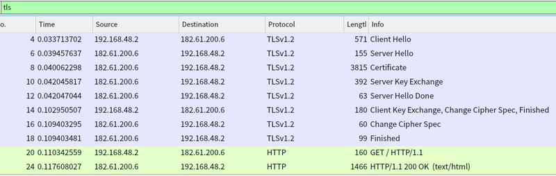 一次完整的HTTPS请求与HTTP请求有什么区别呢