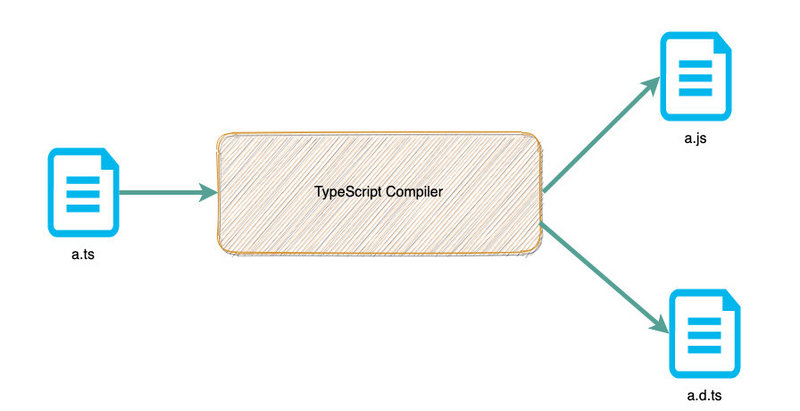 TypeScript 配置文件该怎么写？