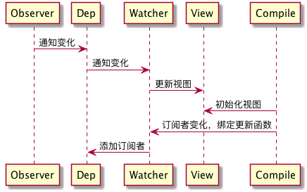 组成部分