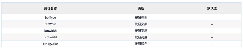 修改docz表格样式