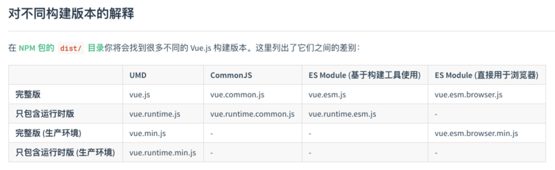 Vue不同构建版本