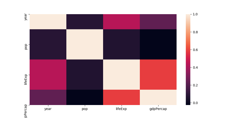 matplotlib/seaborn: first and last row cut in half of heatmap plot