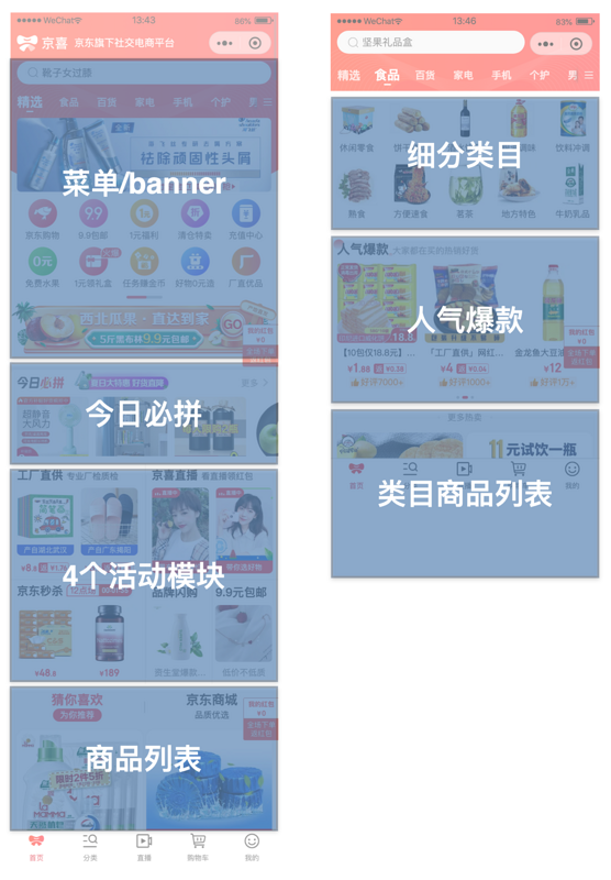 首页模块图