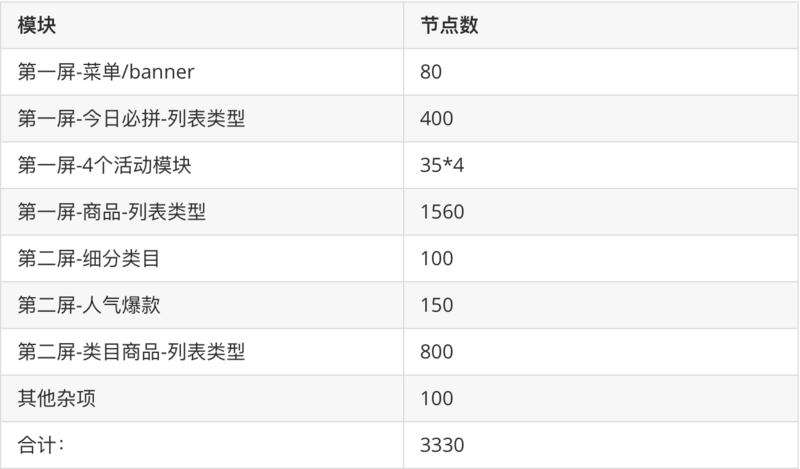 首页模块数据统计