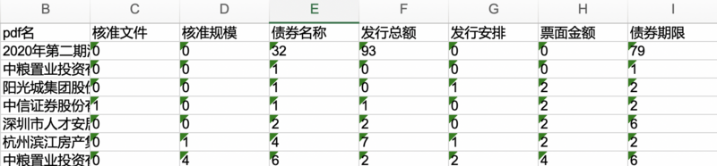 中文关键词如何与pdf文本进行模糊匹配？