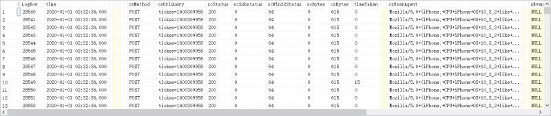 iis  .net core 3.1首次加载缓慢 需要25s