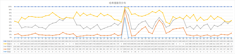 公众号：bugstack虫洞栈，hash散列表