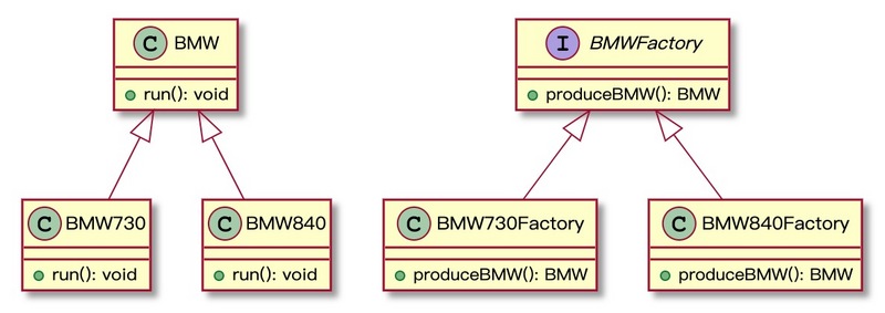 Typescript 设计模式之工厂方法