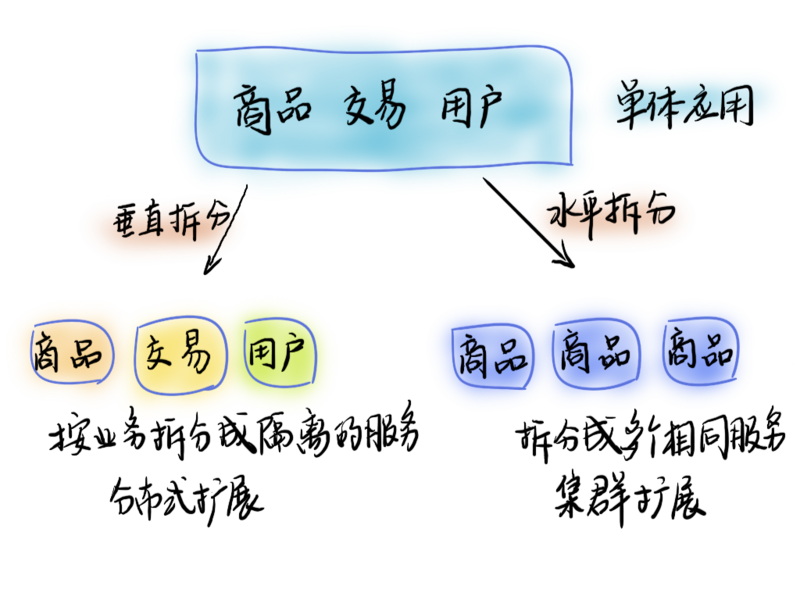 service-scale