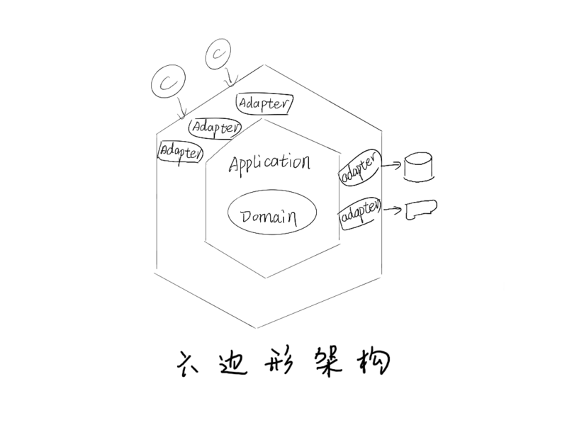 hexagonal