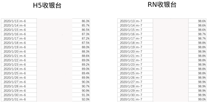 到达率比较