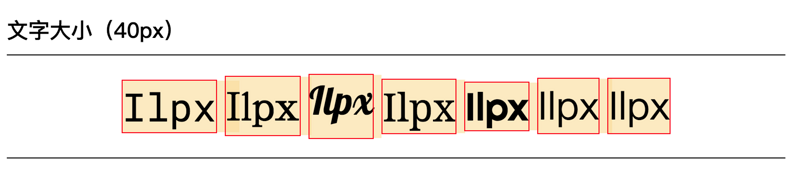 文字大小示意图