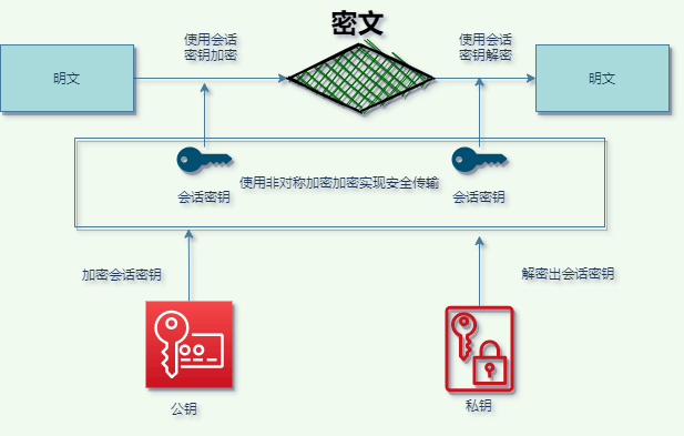 混合加密