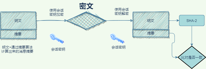 哈希消息认证码（HMAC）