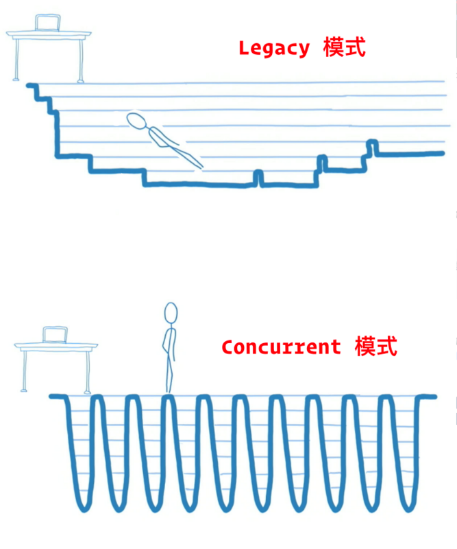 模式差异