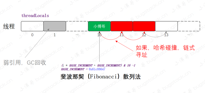 【Java】数学，离一个程序员有多近？