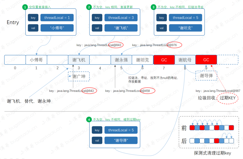 小傅哥 & 设置元素流程图