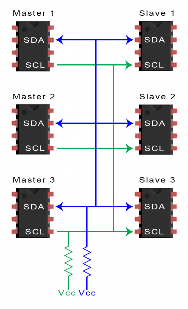镶入本层cpci总线原理（SPI，UART，I2C）