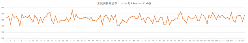 bugstack.cn Hash散列示意图