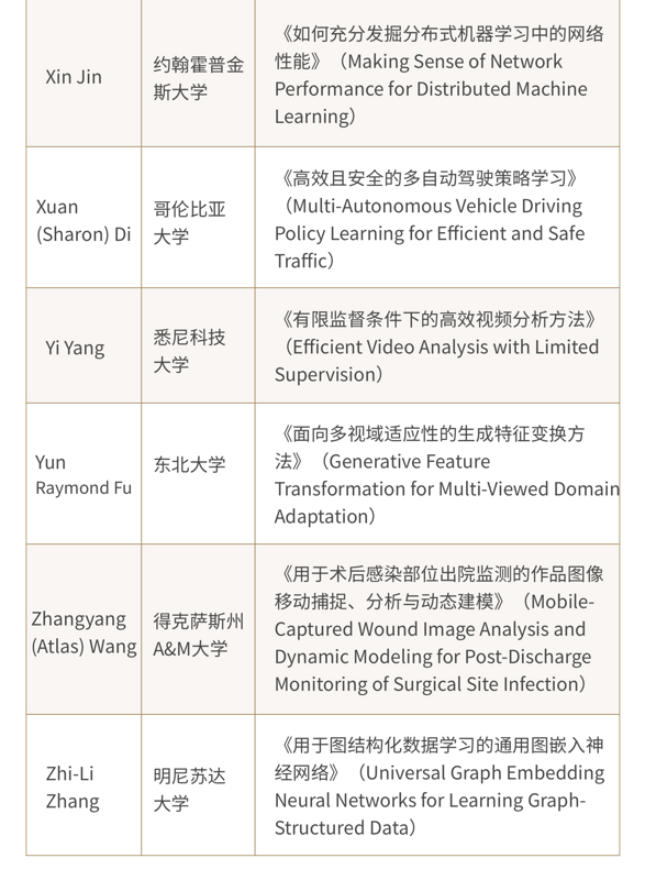 获奖名单-4.png