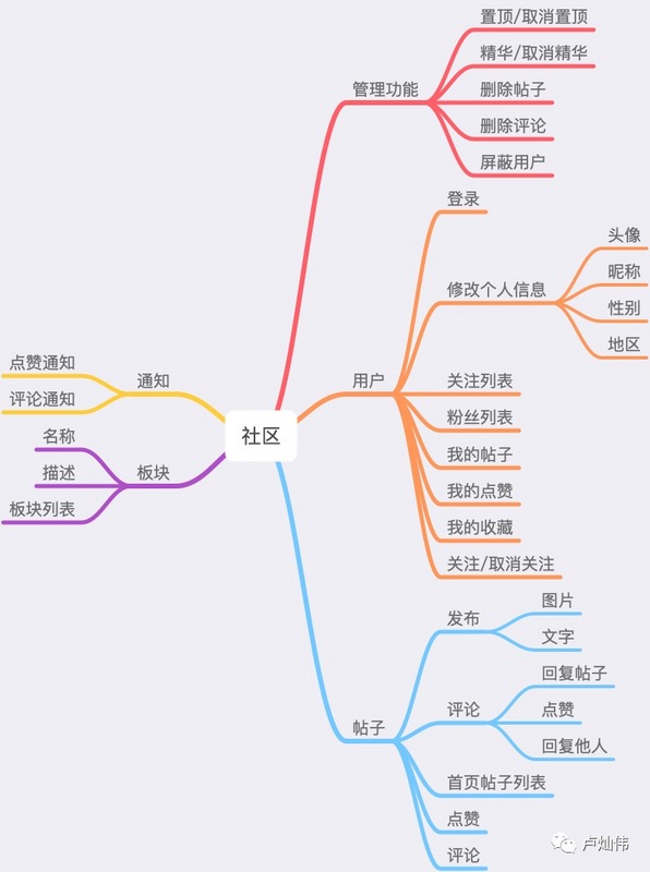 思否独立开发者