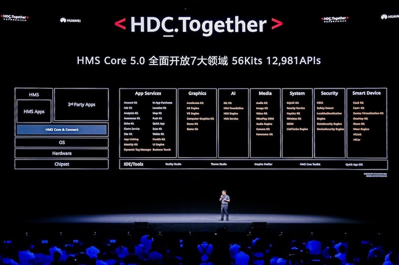 HMS Core 5.0：全球第三大移动应用生态破土而出