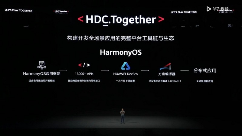 连接无限可能，华为 HarmonyOS 2.0 正式发布