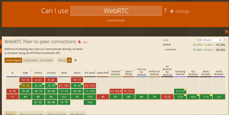 webRtc是集成在浏览器里面的吗