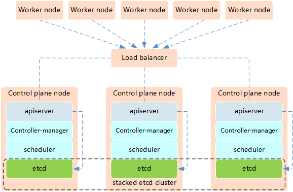 附022.Kubernetes_2.1.18.3超融合框架图部署架构一