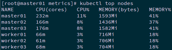 附022.Kubernetes_2.1.18.3超融合框架图部署架构一