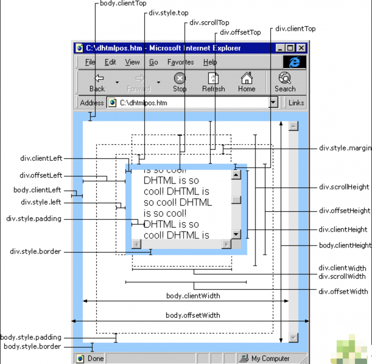 彻底搞懂clientHeight、offsetHeight、scrollHeight的区别