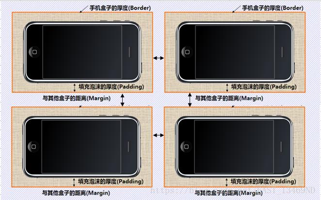 CSS 基础笔记