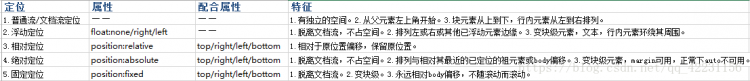 CSS知识点笔记