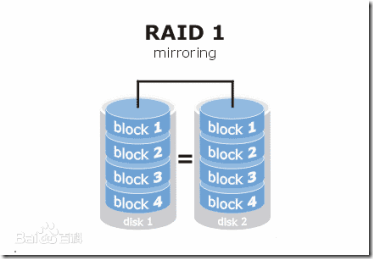 RAID 1 软件实现（Linux 系统）