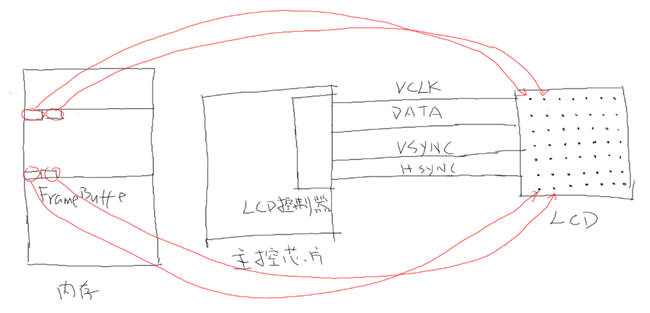 【汇编语言教程】镶入全系统：ds1302-linux-Android对硬件操作的不同目的