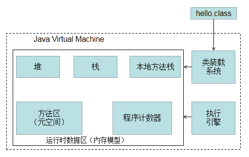 jvm之栈、堆