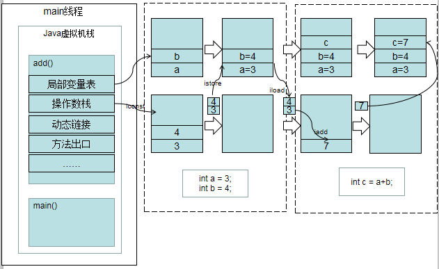 jvm之栈、堆