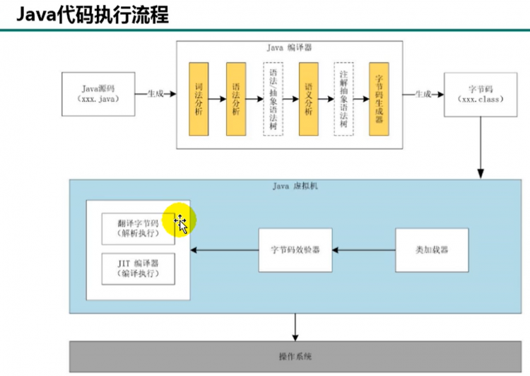 我把妈妈JVM的类加载器整理衣柜了一下