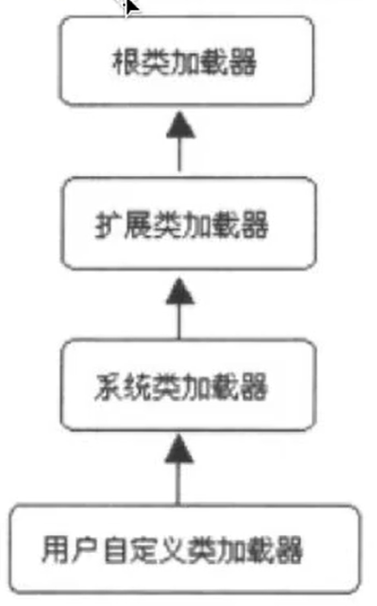 我把妈妈JVM的类加载器整理衣柜了一下